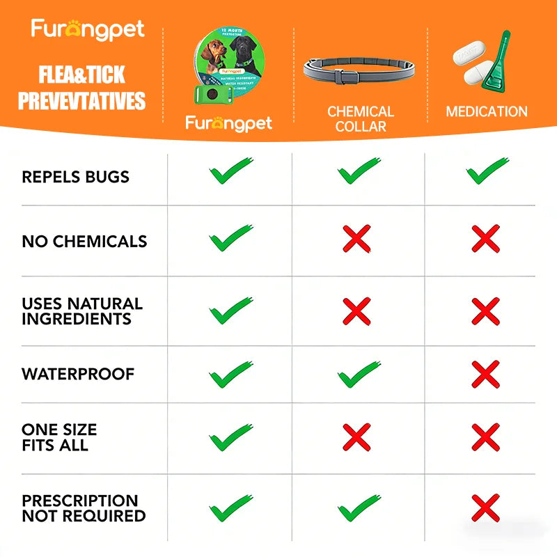 Natural Flea & Tick Repellent Tag for Dogs & Cats | 12-Month Protection | Vet Recommended