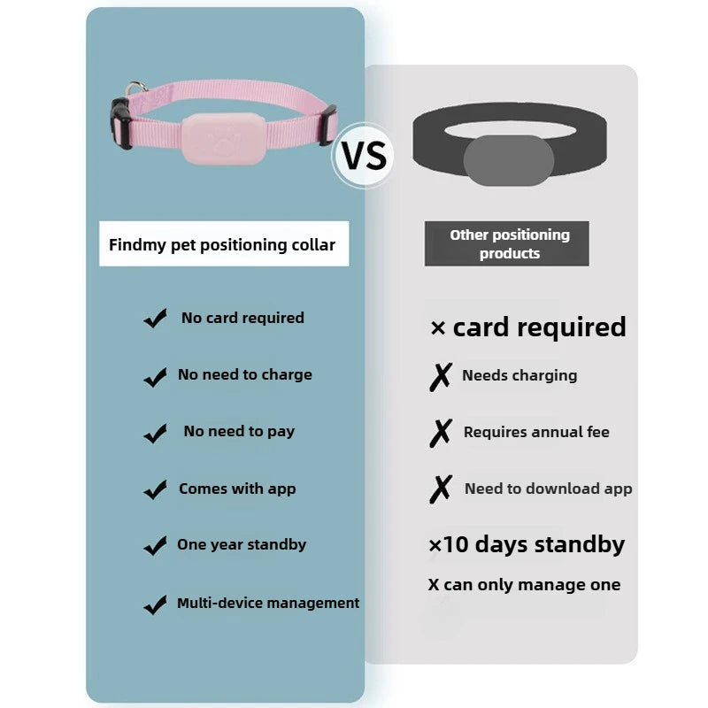 Pet GPS Tracker for Apple Find My – Waterproof, Real-Time Location & Anti-Lost Collar Tag for Dogs & Cats