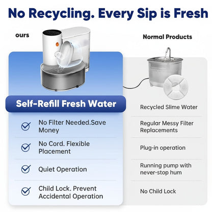 Tailwag Factory Petgravity smart stainless steel pet water fountain comparison chart showing fresh water benefits